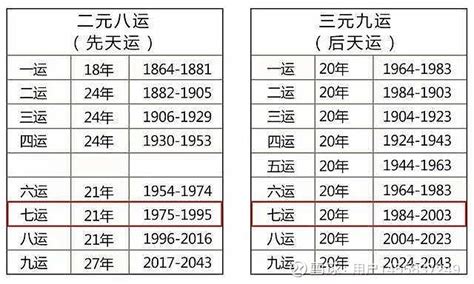 九运坐南向北|下元九运的三大财位 正北方坎宫位零神方